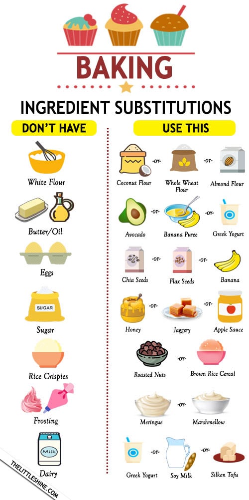HEALTHY BAKING SUBSTITUTES