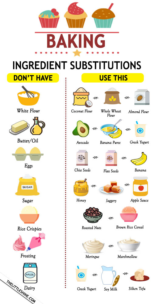 PART 1 HEALTHY BAKING SUBSTITUTES The Little Shine