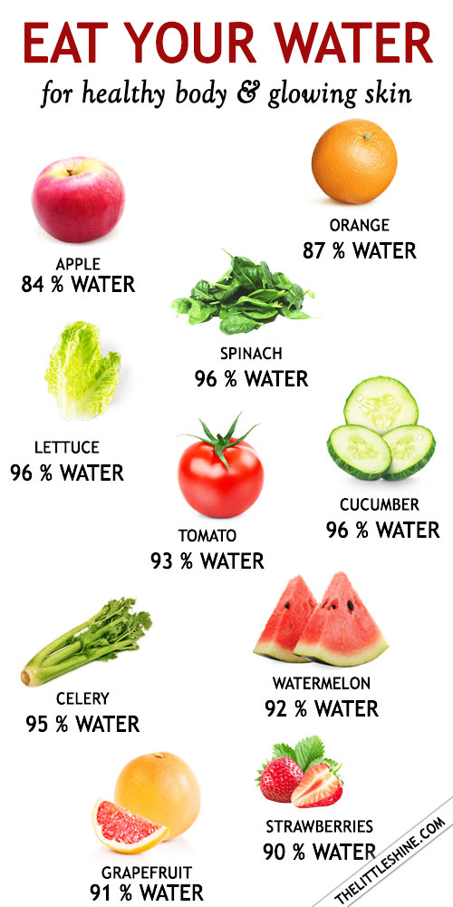 EAT YOUR WATER for healthy body and glowing skin
