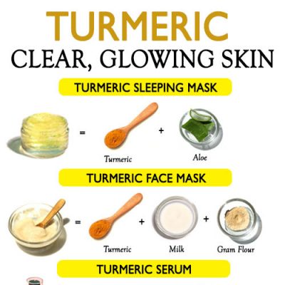 TURMERIC FOR CLEAR, HEALTHY & GLOWING SKIN