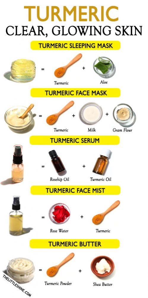 TURMERIC FOR CLEAR, HEALTHY & GLOWING SKIN - The Little Shine