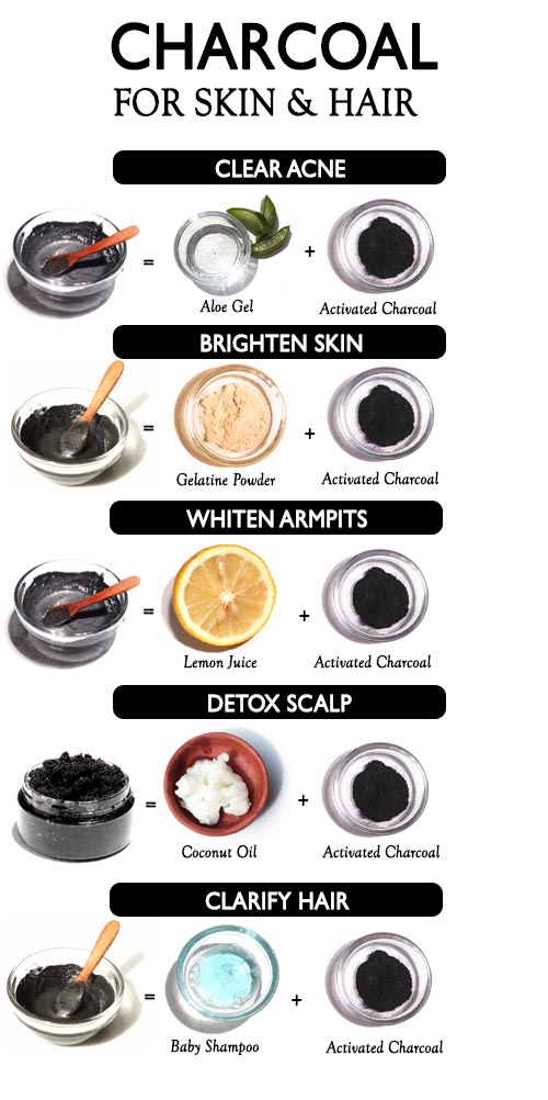 CHARCOAL FOR HEALTHY SKIN AND HAIR