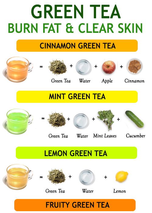 GREEN TEA RECIPES for weight loss and glowing skin