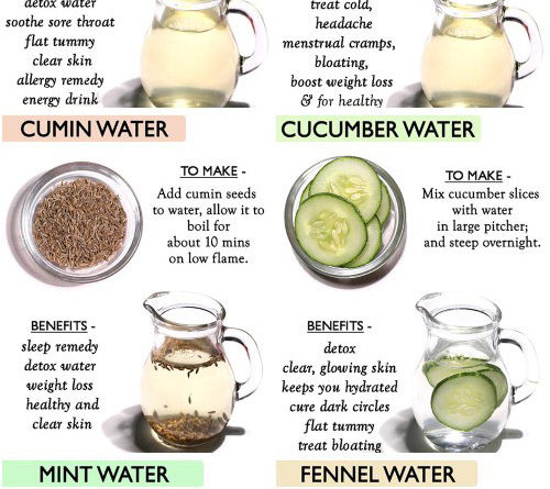 TOP 10 WATER REMEDIES - a healthy body and glowing skin - The Little Shine