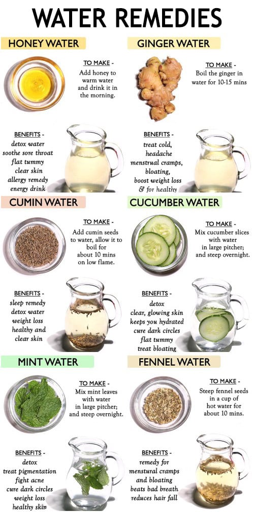 water remedies