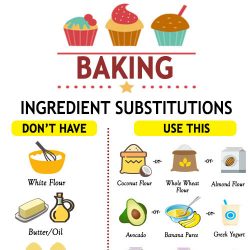HEALTHY BAKING SUBSTITUTES