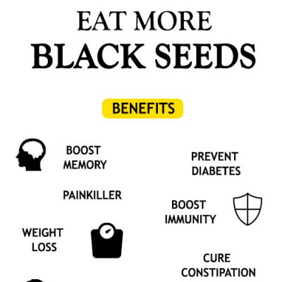 BLACK SEEDS/ KALONJI OR BLACK CUMIN - BENEFITS AND USES