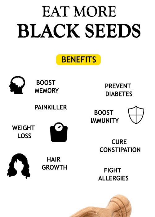 BLACK SEEDS/ KALONJI OR BLACK CUMIN - BENEFITS AND USES