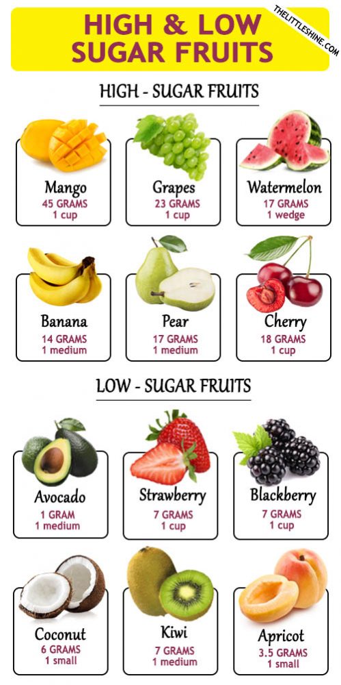 HIGH AND LOW SUGAR FRUITS - The Little Shine