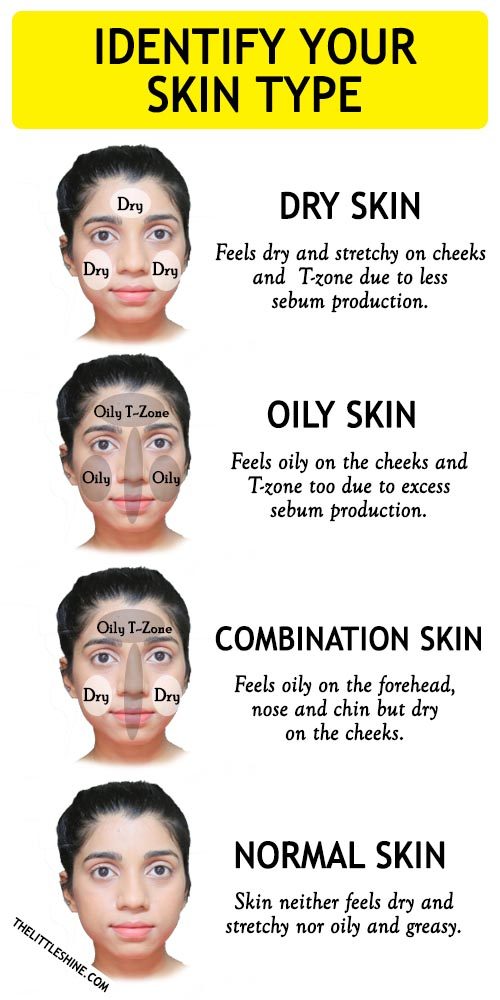 HOW TO IDENTIFY YOUR SKIN TYPE 500x1000 