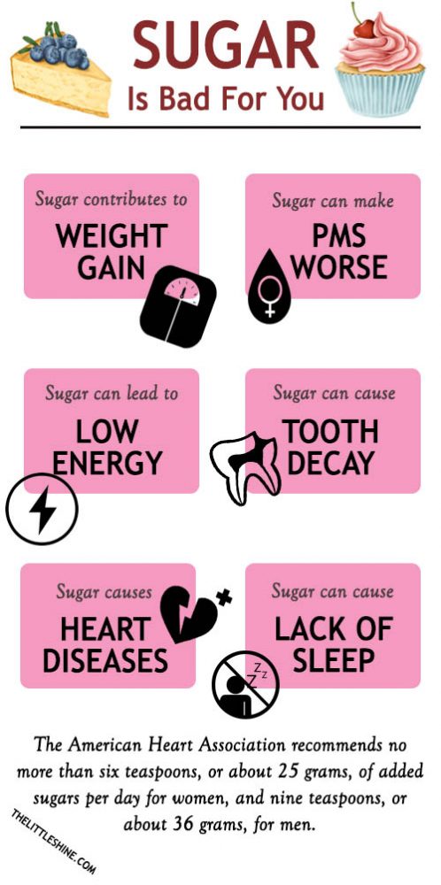 Sugar visual data 4