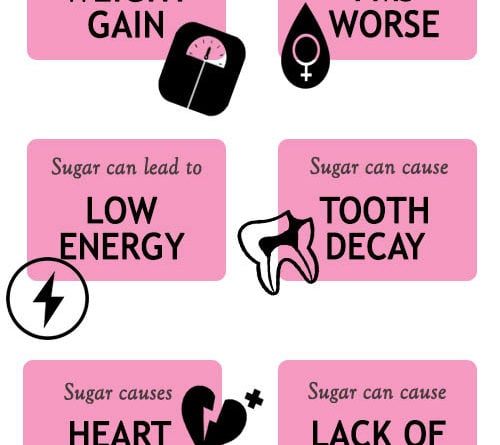 REASONS SUGAR IS BAD FOR YOU