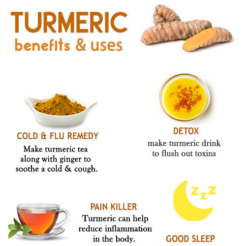 TURMERIC HEALTH AND BEAUTY BENEFITS - The Little Shine