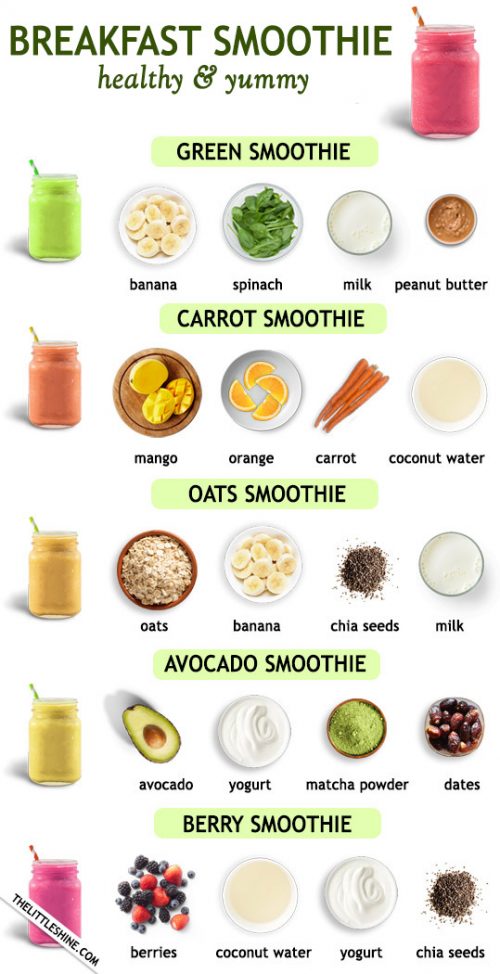 Easy and yummy two-minute BREAKFAST SMOOTHIE RECIPES - The Little Shine