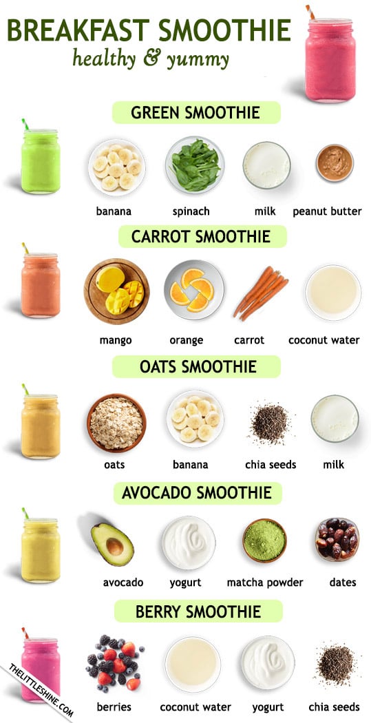 Easy and yummy two-minute BREAKFAST SMOOTHIE RECIPES