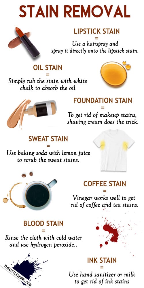 Top 20 stains you can remove easily at home - The Little Shine