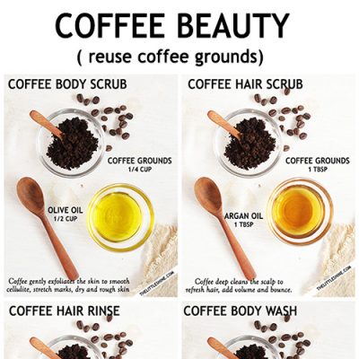 COFFEE BEAUTY - REUSE COFFEE GROUNDS
