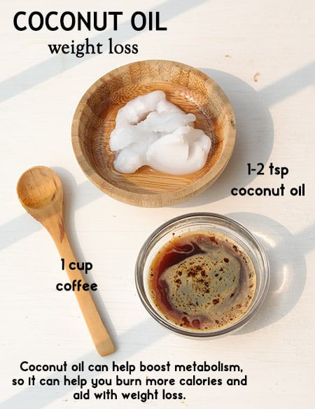 Coconut Oil for Weight loss