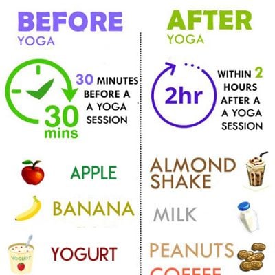 What To Eat Before and After Yoga