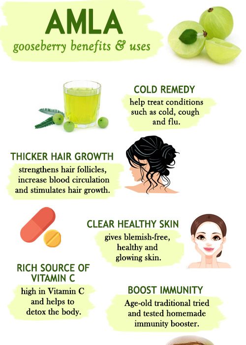 Amla - Health and Beauty Benefits and uses