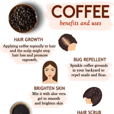 Amazing ways to use coffee and coffee grounds