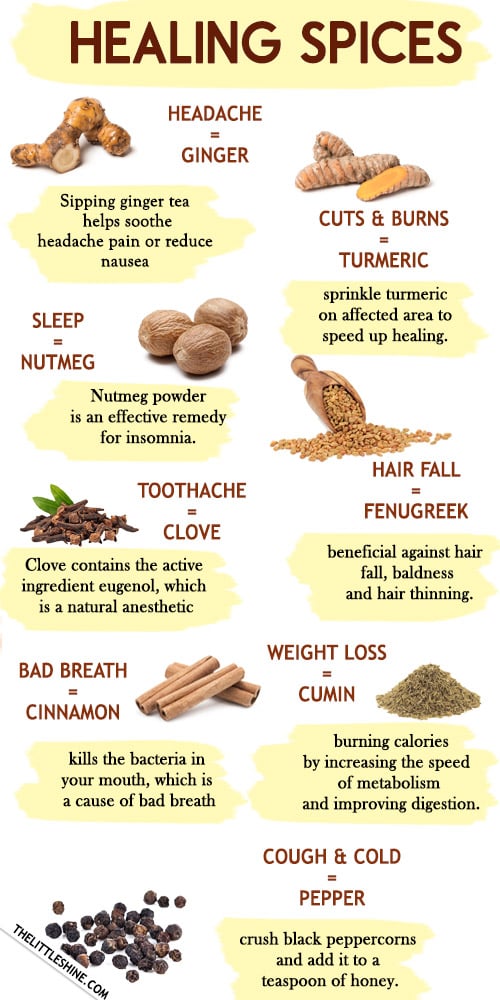 HEALING SPICES - ways to heal with spices from your kitchen
