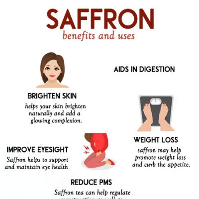 SAFFRON - benefits for health and beauty and ways to use