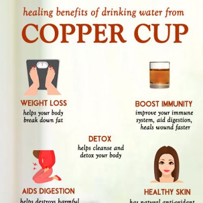 Health Benefits Of Drinking Water From Copper Vessel