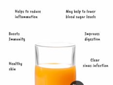 TURMERIC WATER benefits - for weight loss, clear skin, and more