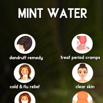 Mint Water: Recipe And Benefits