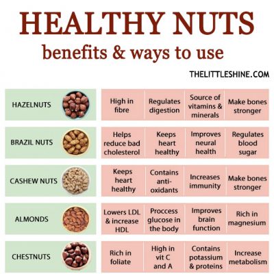 HEALTHY NUTS - BENEFITS AND USES