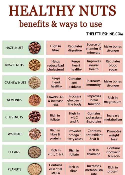 HEALTHY NUTS - BENEFITS AND USES