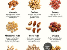 Eat more nuts - benefits and uses of different types of nuts