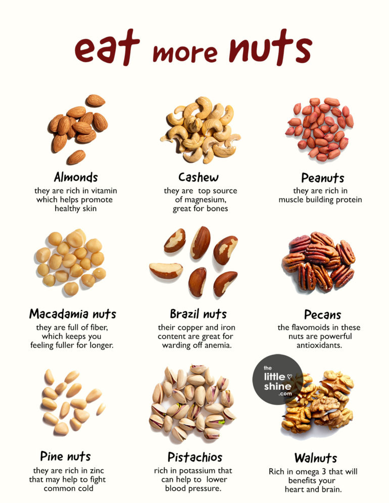 Eat More Nuts - Benefits and Uses of Different Types of Nuts - The ...