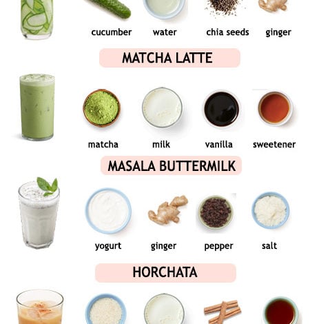 Healthy Summer Drinks for healthy body and glowing skin