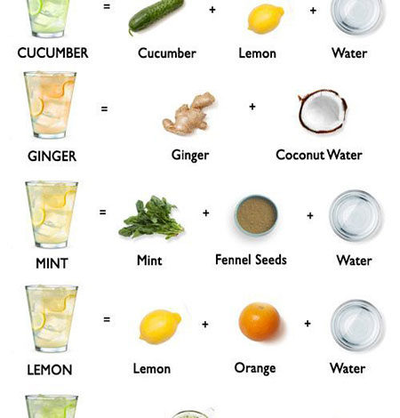 SIX DETOX WATER RECIPES FOR CLEAR SKIN