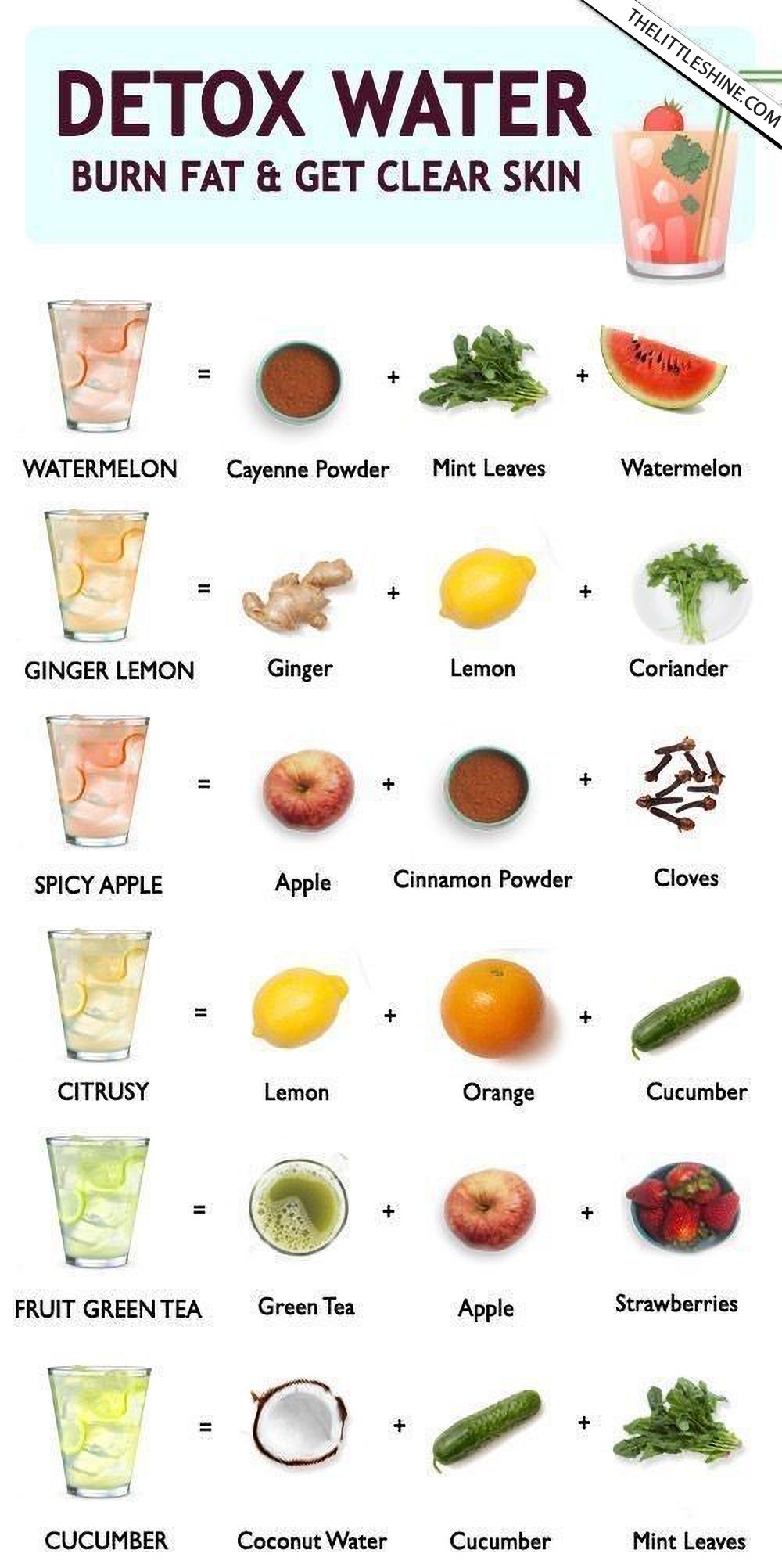 SIX DETOX WATER RECIPES FOR CLEAR SKIN and BURN FAT