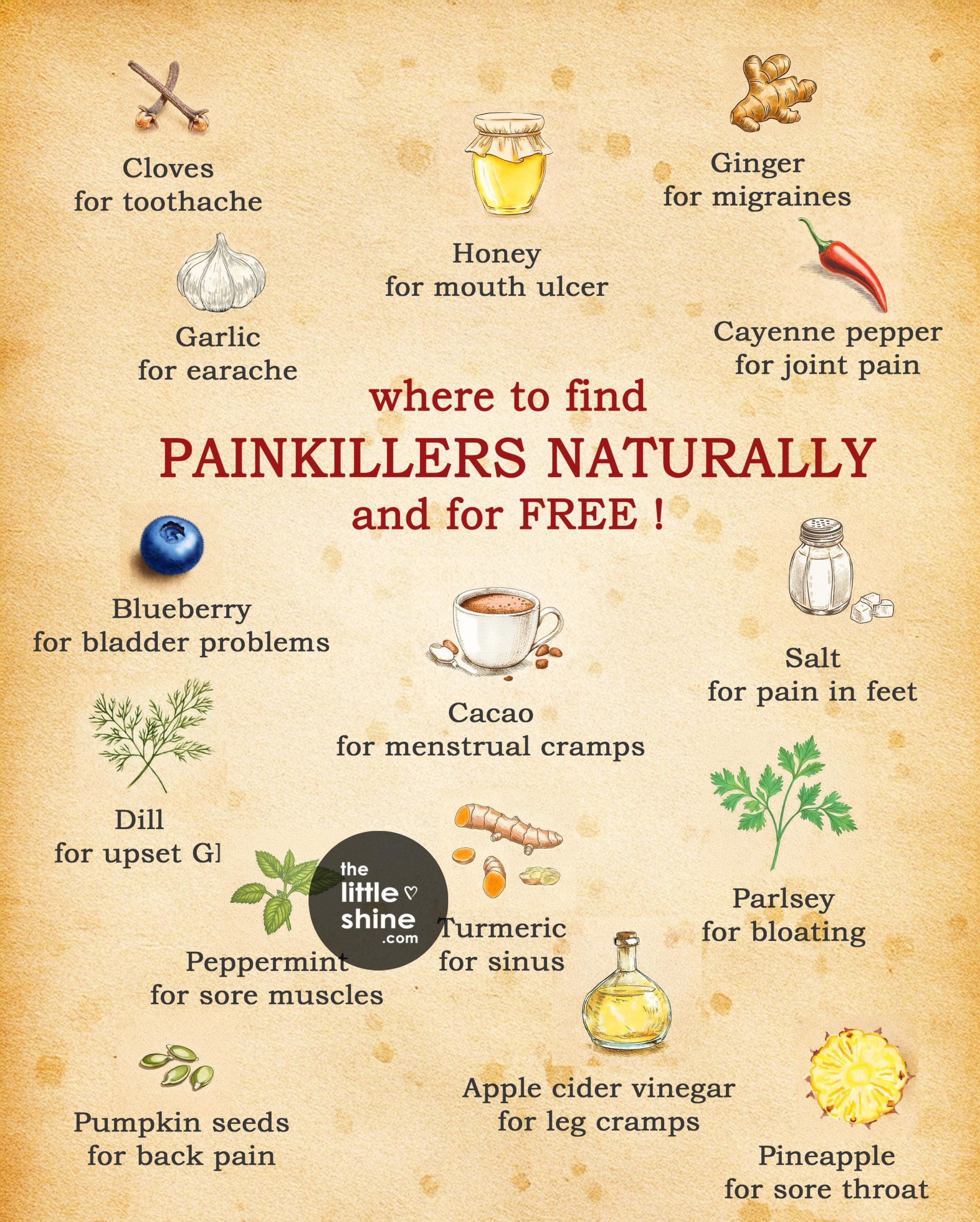 painkillers