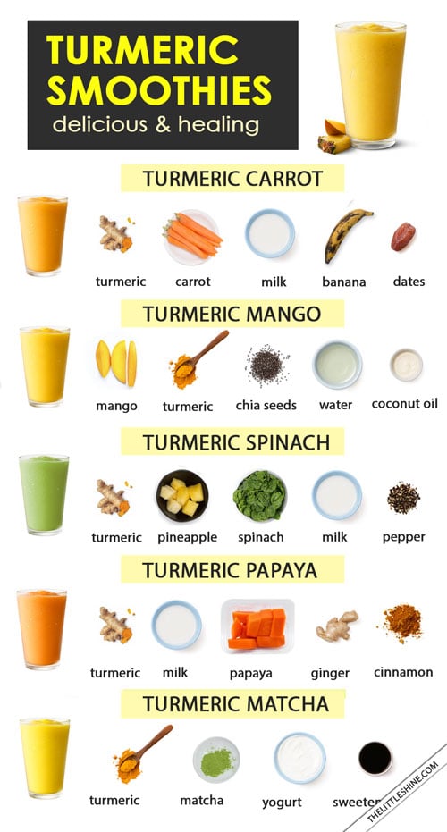 6 BEST HEALING TURMERIC SMOOTHIE RECIPES