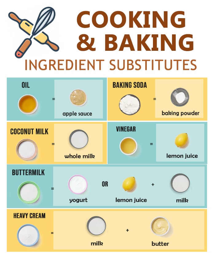 Cooking and Baking Ingredient Substitutes