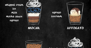 TYPES OF ICED COFFEE