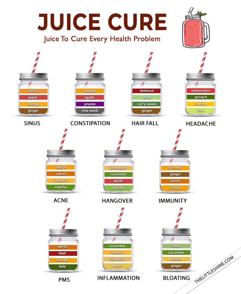 12 best JUICE CURE There’s A Juice To Cure Every Health Condition