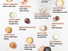 PART 1 - 50 Delightful And Mind-Blowing Baking Hacks You Can’t Miss