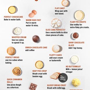 PART 1 - 50 Delightful And Mind-Blowing Baking Hacks You Can’t Miss