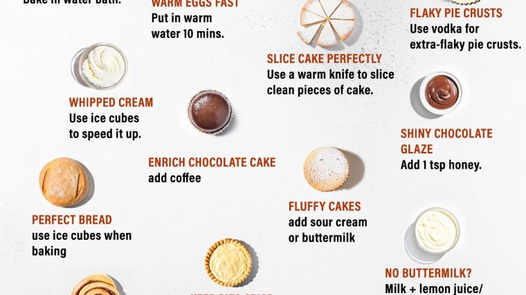PART 1 - 50 Delightful And Mind-Blowing Baking Hacks You Can’t Miss