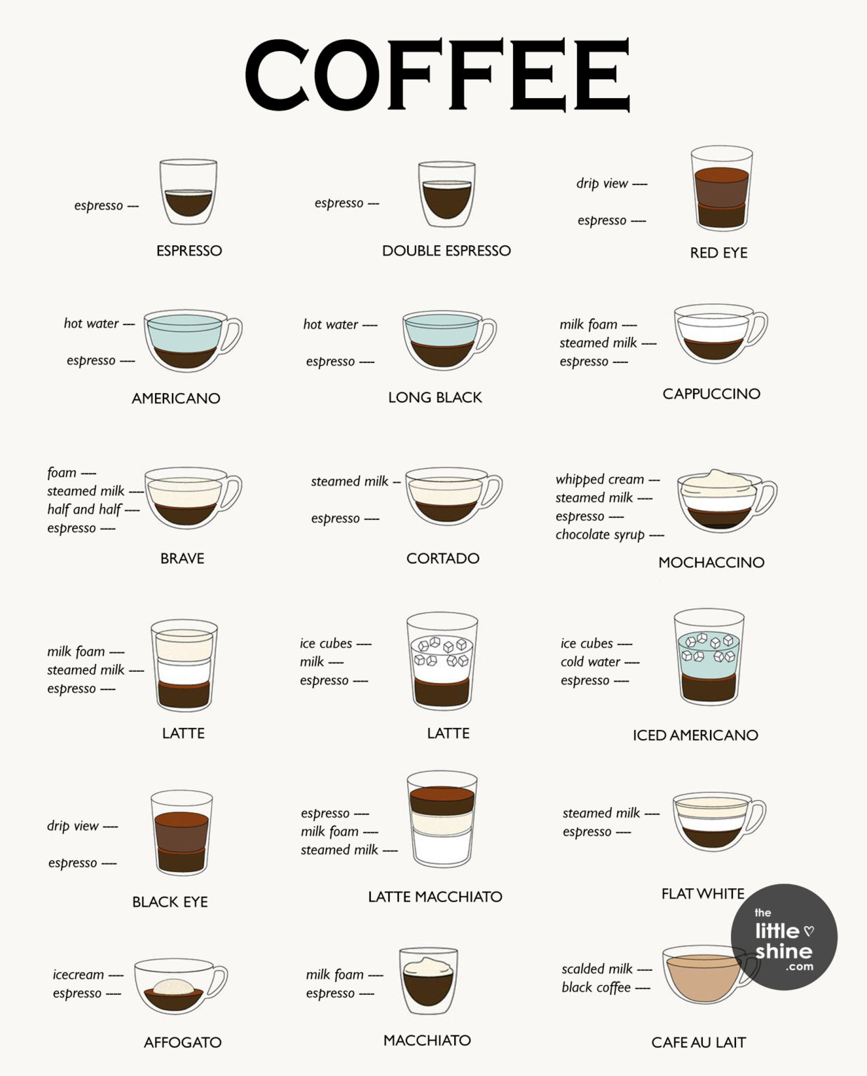 10 DIFFERENT TYPES OF COFFEE RECIPES - The Little Shine