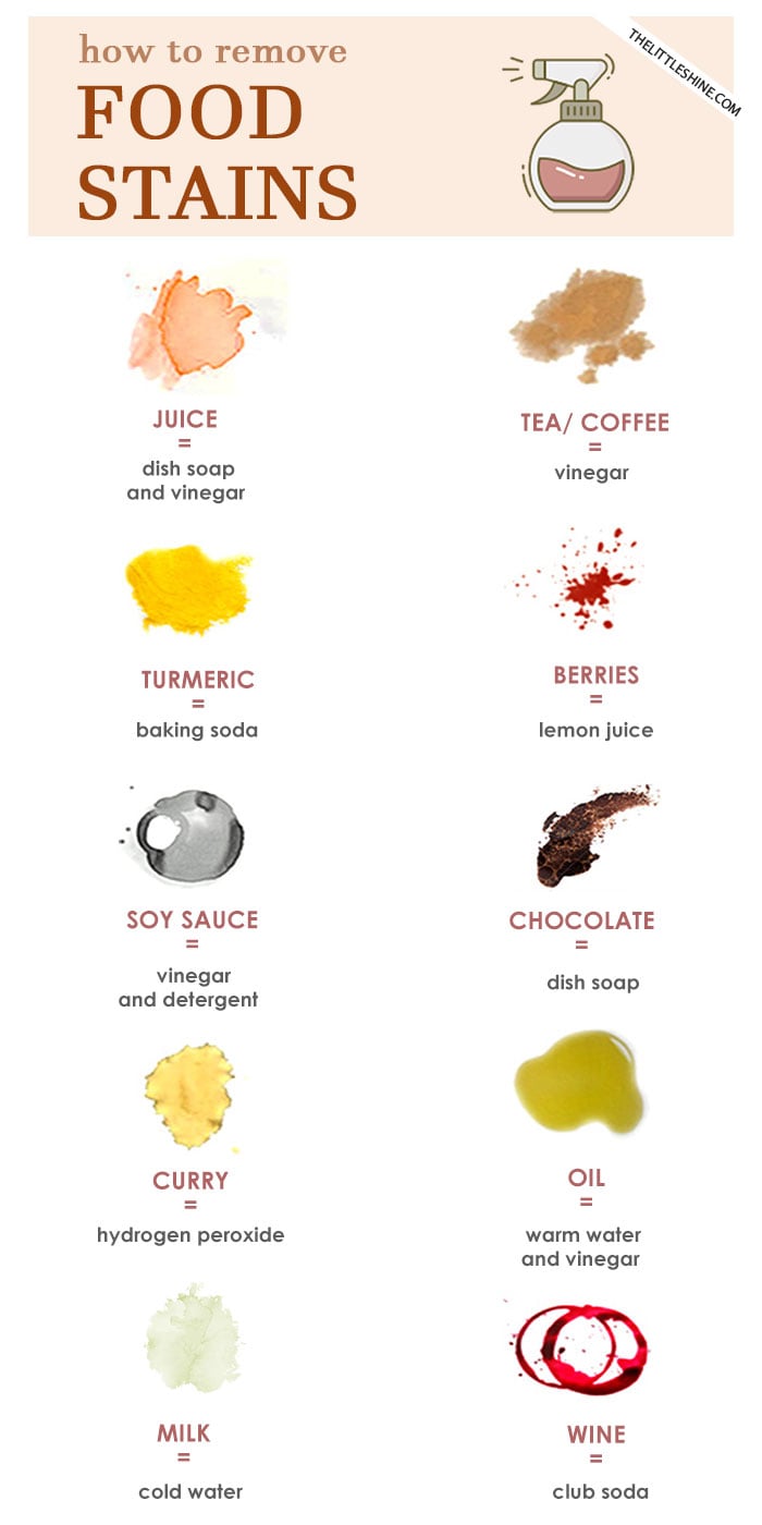 EASY WAYS TO REMOVE EVERYDAY FOOD STAINS