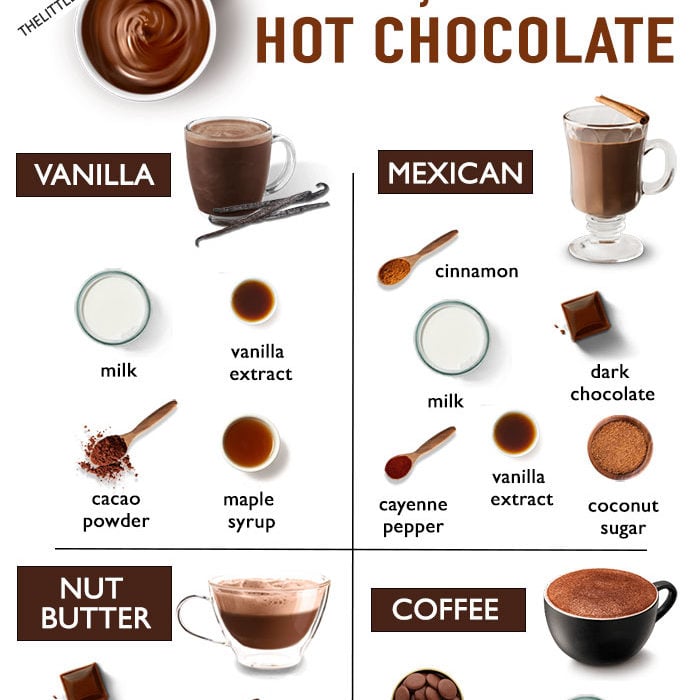 12 Best delicious and healthy Hot Chocolate Recipes