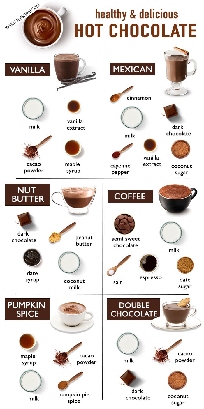 12 Best delicious and healthy Hot Chocolate Recipes