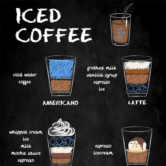 TYPES OF ICED COFFEE